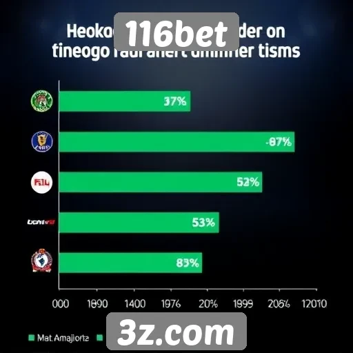 116bet - Estatísticas de jogos populares na plataforma 116bet